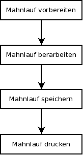 ablauf_mahnung.png